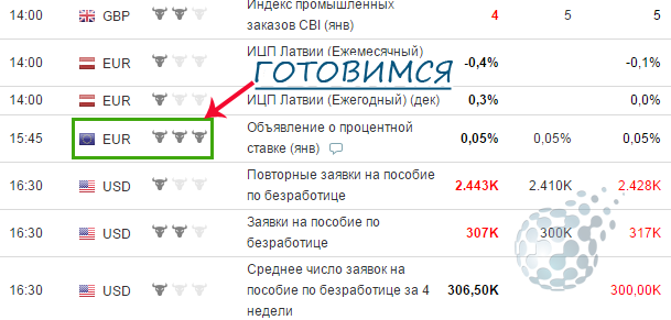 Подготовка к стратегии для новичков для бинарных опционов